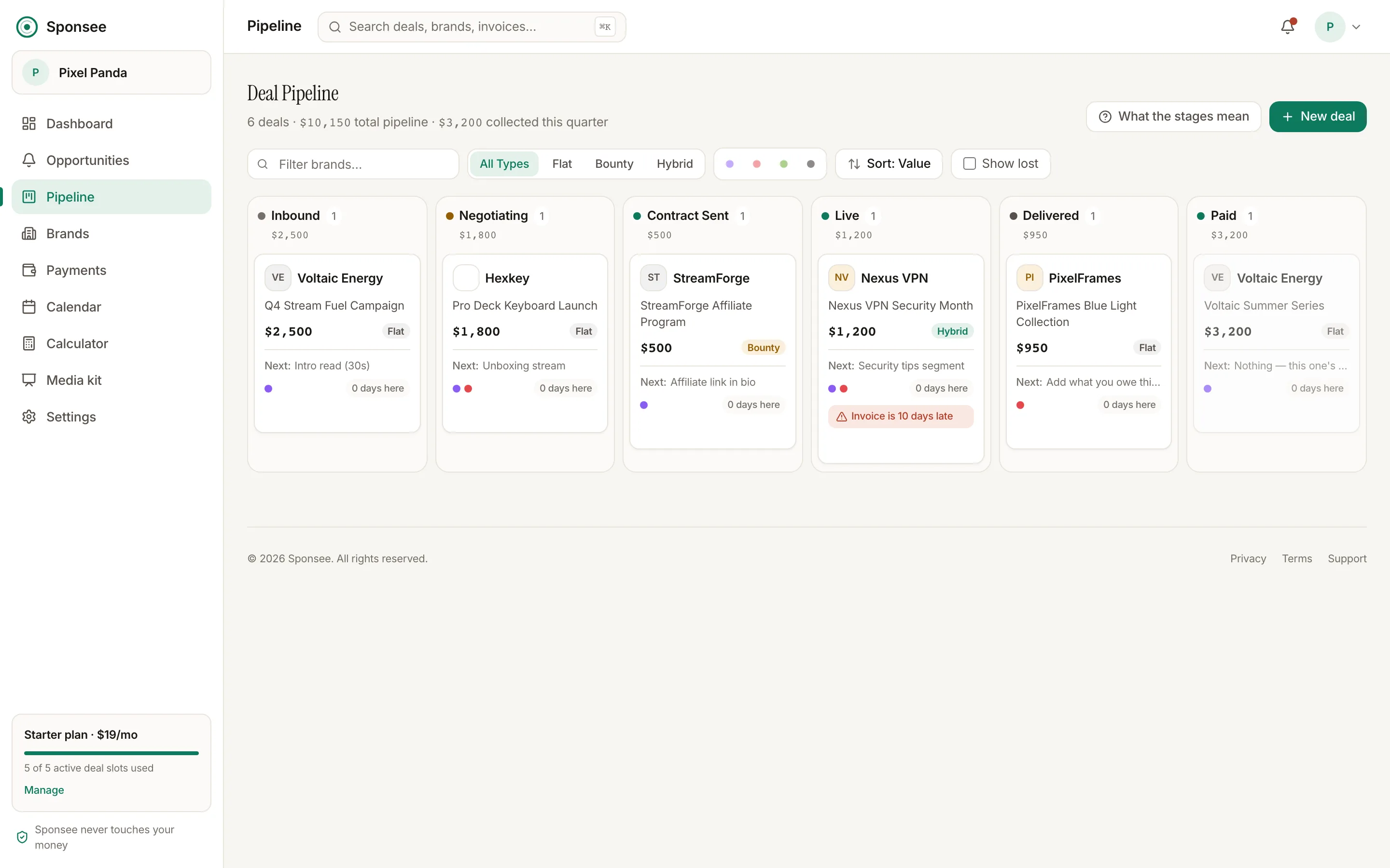 Sponsee pipeline board with six columns from Inbound to Paid and sample brand deals as cards.